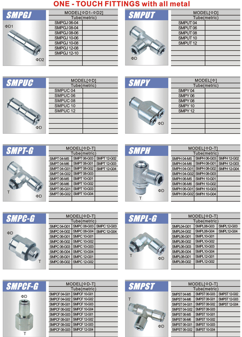 Pu Connector Size Chart