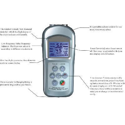 Semiconductor Laser/Low Frequency Treatment Instrument