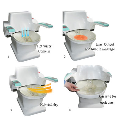 Laser Sitz Bath Instrument