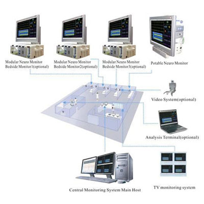 Monitoring Systems