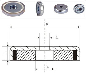 Magnetic Pot