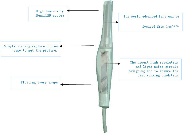 Intra-oral Cameras - TOP USBCam 1.3M