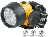 TLHL-0604    Hiking Headlamp