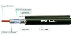 Catv Broadband Video Cable