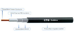 Telecommunication Cable