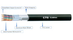 Telecommunication Cable