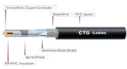 low voltage computer cable