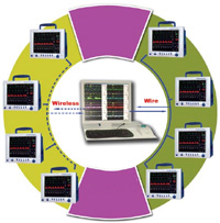 Central  Monitor