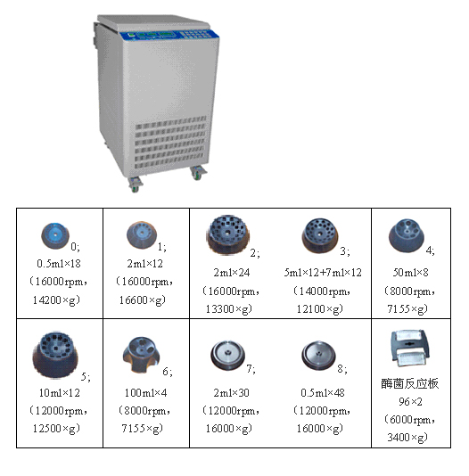 laboratory  centrifuge