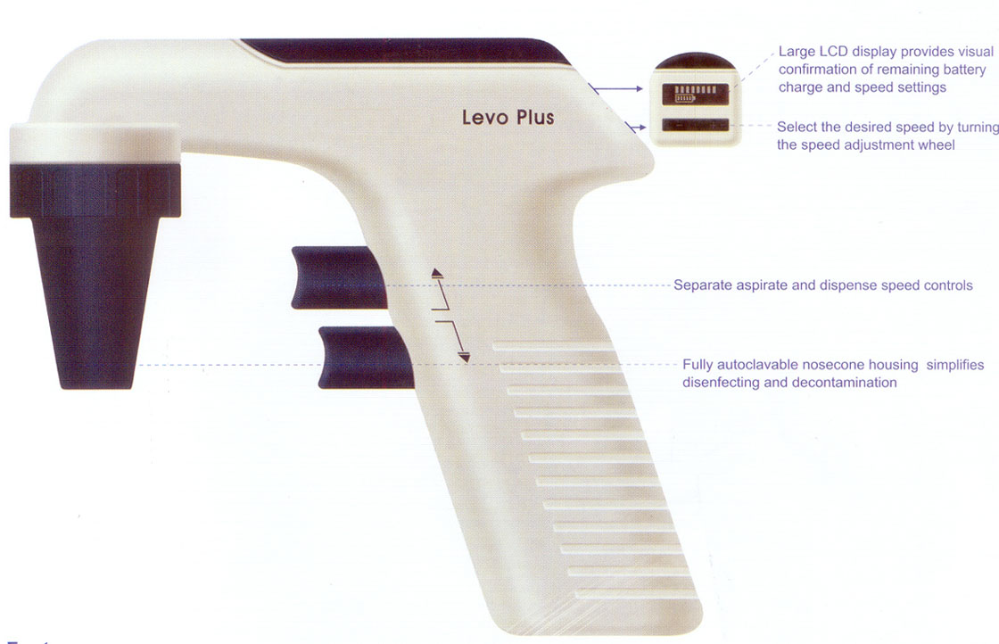 Pipetting Aids