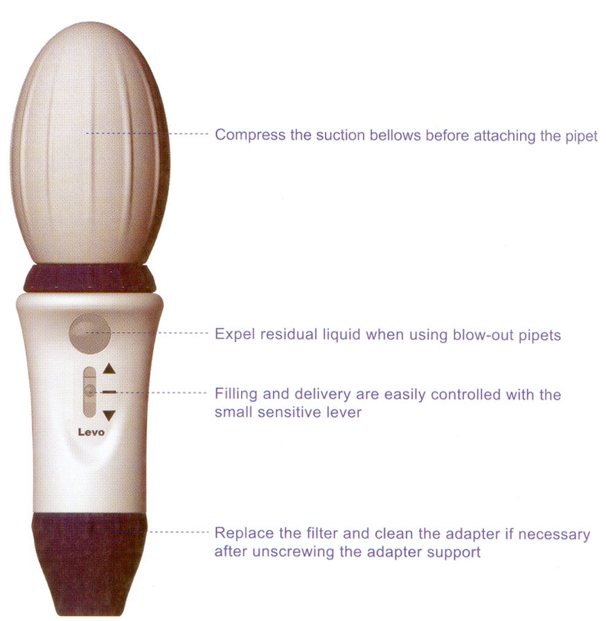 Levo Pipette Controller