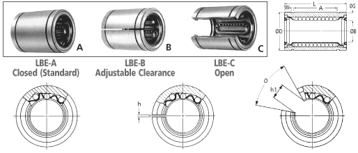 linear bearing