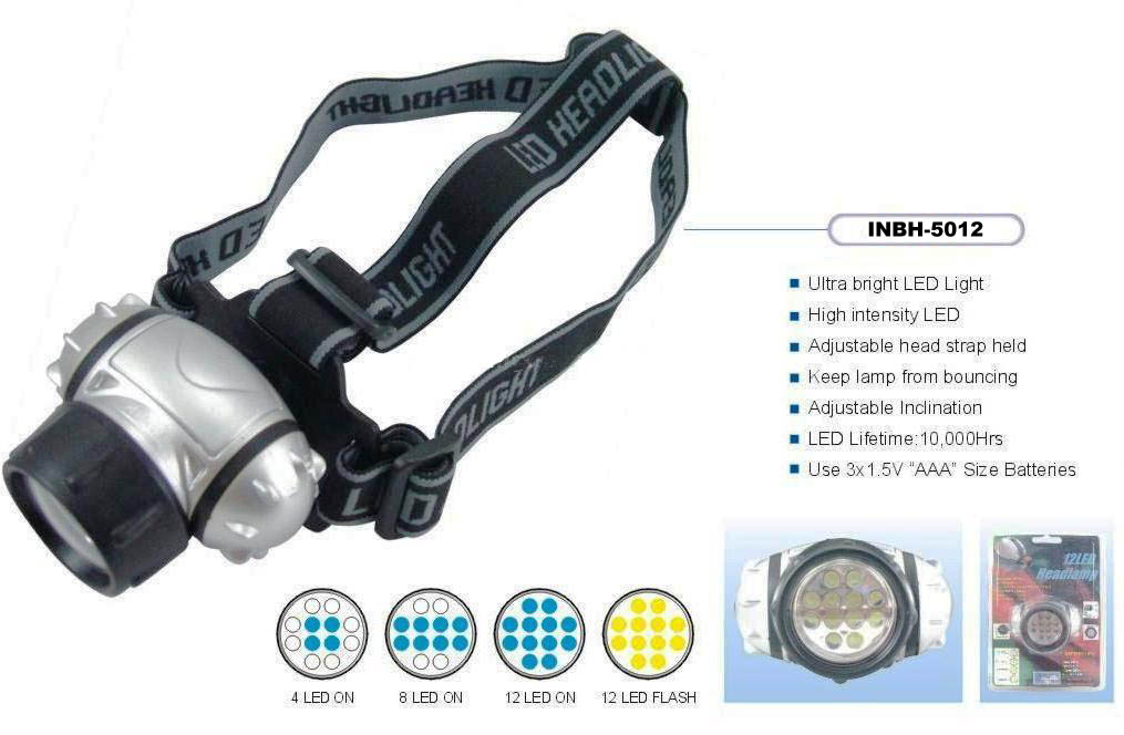 led headlamp