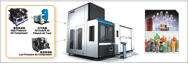 automatic rotary machine