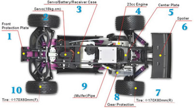 RC-2 off road RC Car