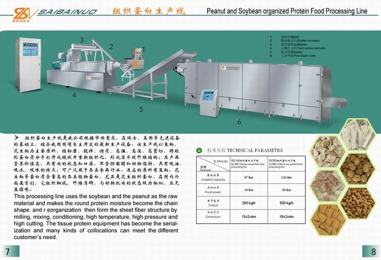 meat analog recipies processing line