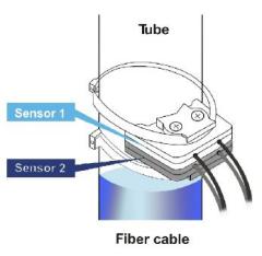 RiKO FRD-FU901-20 Fiber Optic Sensor