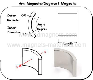 rare earth arc magnetused in motors