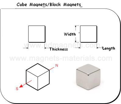 cuboid shaped NdFeB magnets