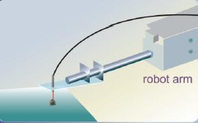 RiKO FRC4-310 Flexible Fiber Optic Sensor