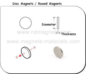 Permanent magnet disk shape
