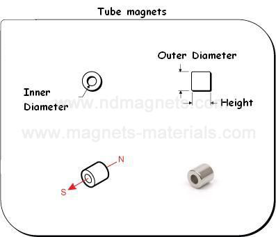 Tube-shaped Magnet with Black Epoxy Plating