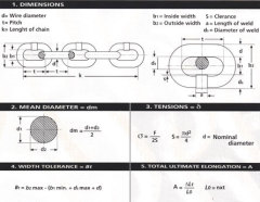 ASTM CHAIN