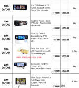 Davismicro Co.,Ltd.