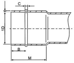 particular copper fitting