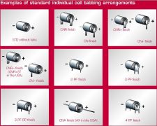 Wuhan  Forte Battery Co.,Ltd.