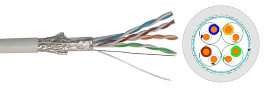 SFTP Category 5e Cable