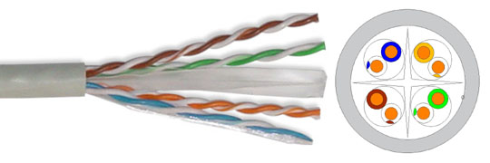 UTP Category 6 Cable