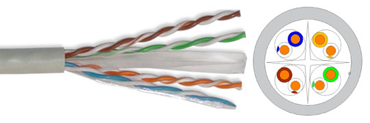 cat 6 cable