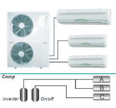 Triplet Wall Split Type R410A DC Inverter Air Conditioner