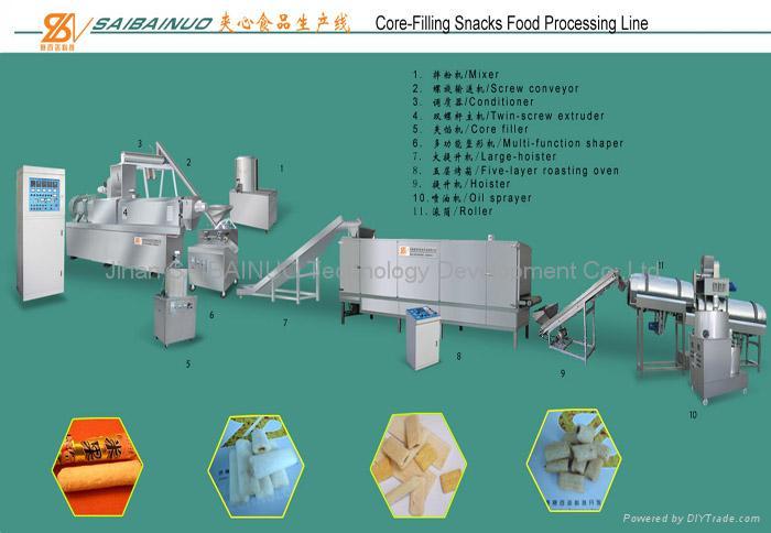 core filling food