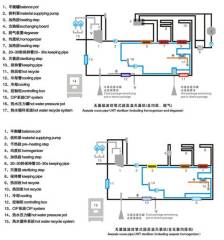 sterilization equipment