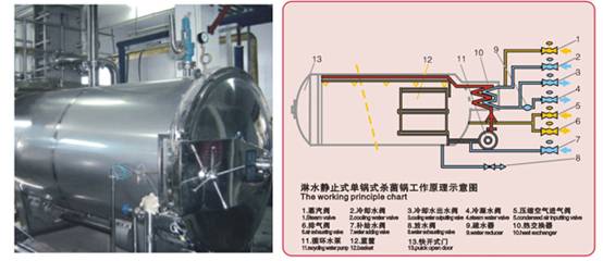 pressure sterilizer