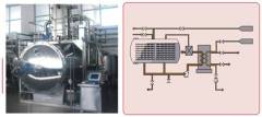 spraying high pressure sterilizer