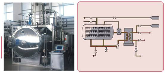 spraying high pressure sterilizer