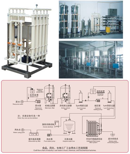 ultrafiltration system