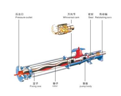 positive displacement pump