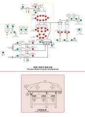 spray - granulating dryer