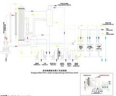 Falling down evaporator