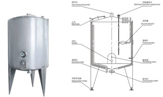 Mixing tank