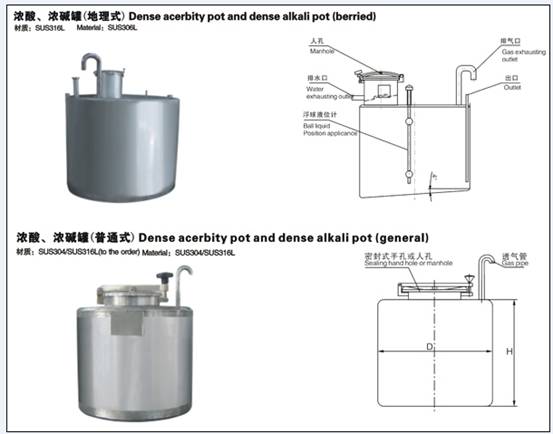 acid tank