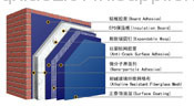 EPS Warm Insulation Wall Panel