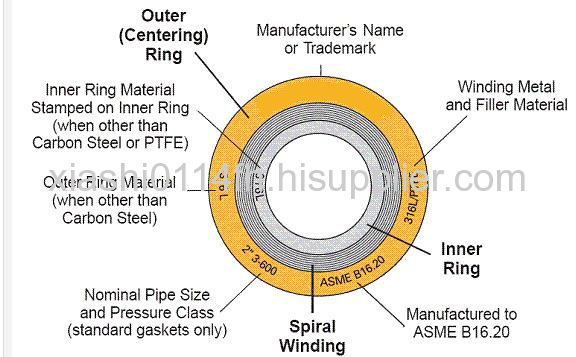 spiral wound gasket