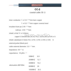 digital coaxial cable