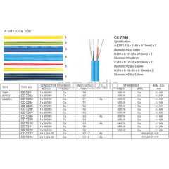 RG11 coaxial cable