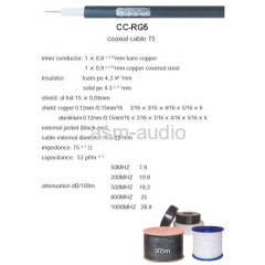 rg59 cable